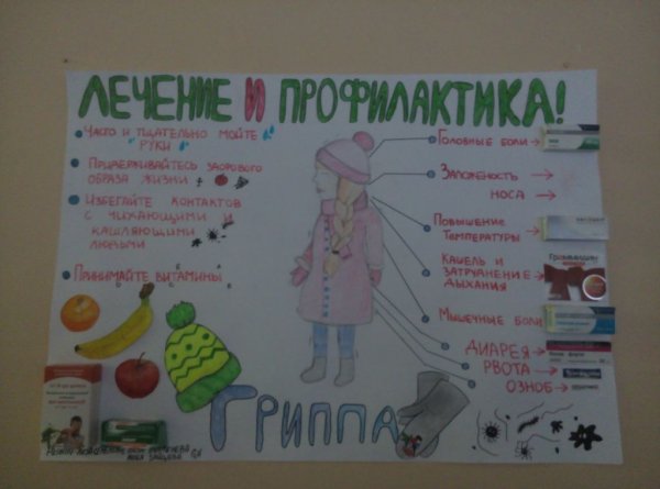 Рисунок профилактика гриппа и ОРВИ