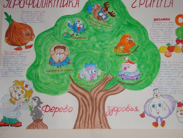 Рисунок профилактика гриппа и ОРВИ