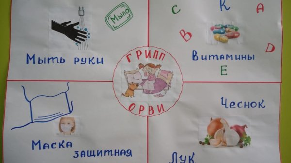 Рисование профилактика гриппа и ОРВИ