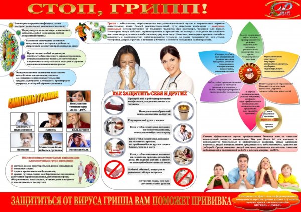 Санбюллетень профилактика гриппа и ОРВИ