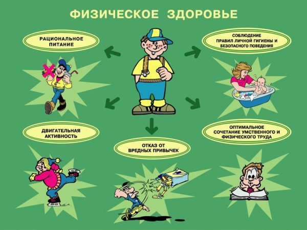 Здоровый образ жизни