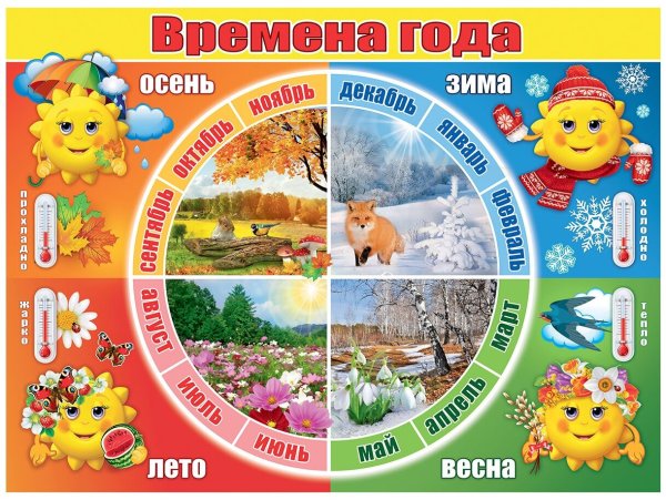 Лето признаки лета