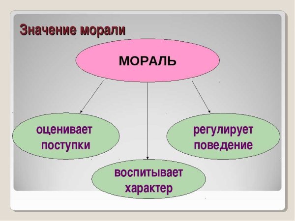 Золотые правила морали