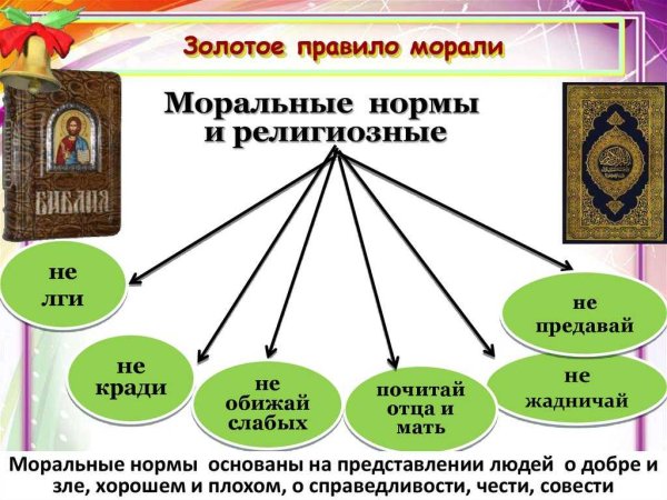 Золотоеп правило морали