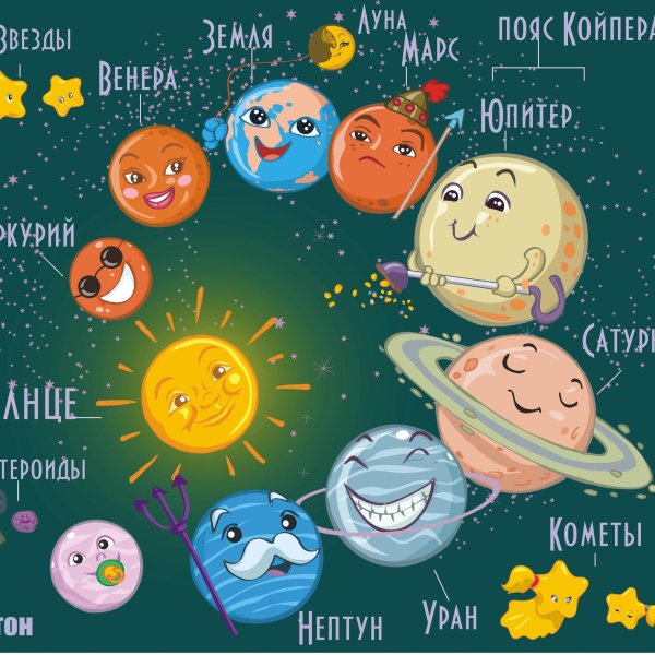 Солнечная система с названиями планет для детей