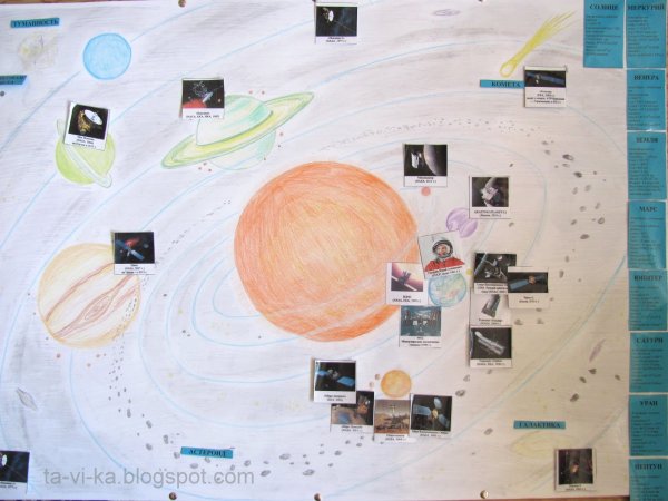 Плакат планеты солнечной системы