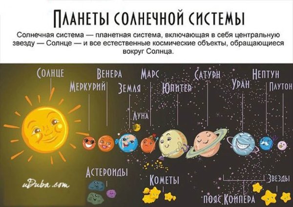 Название всех планет солнечной системы