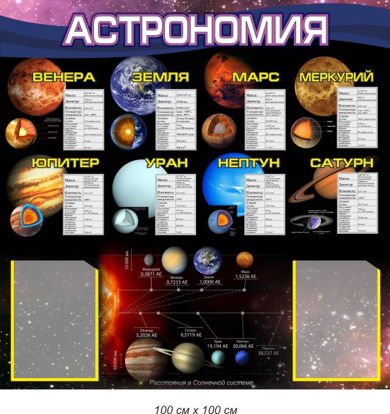 Стенды по астрономии