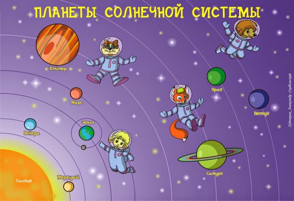 Планеты солнечной системы для детюююю