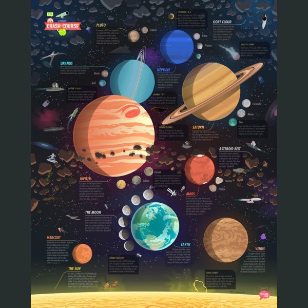 Интересные плакаты по астрономии