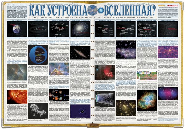 Интересные плакаты по астрономии