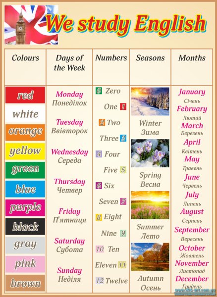 Дни недели и месяца на английском