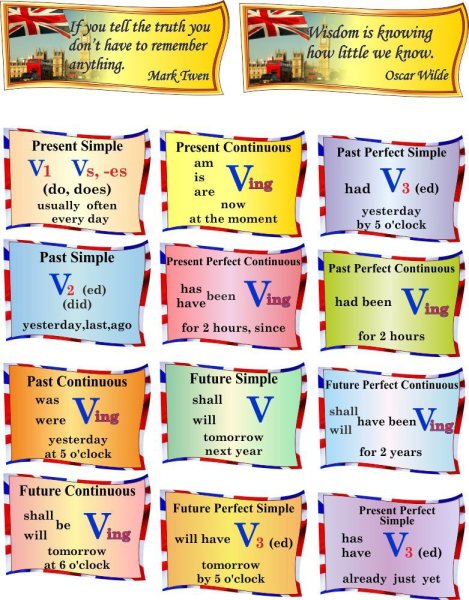 Стенды по английскому языку