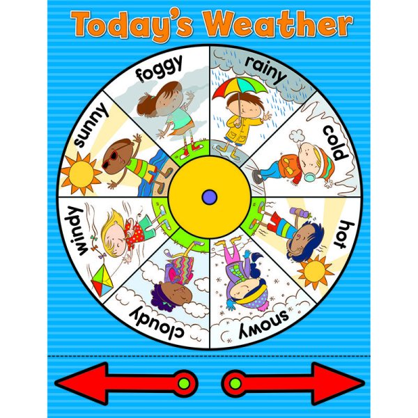 Календарь погоды на английском языке