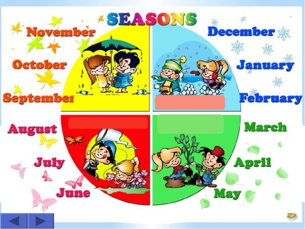 Месяцы на английском для детей