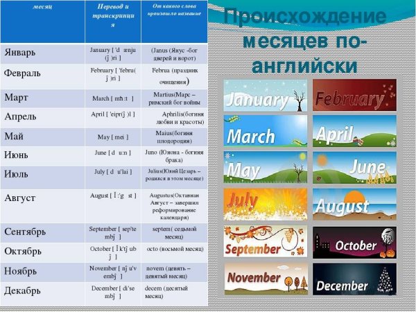 Дни недели месяца времена года на английском