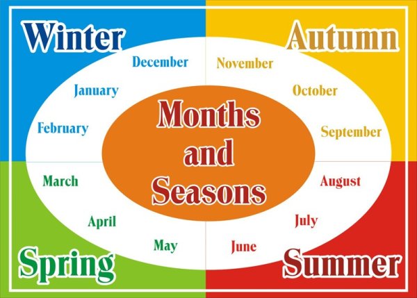 Месяца на английском