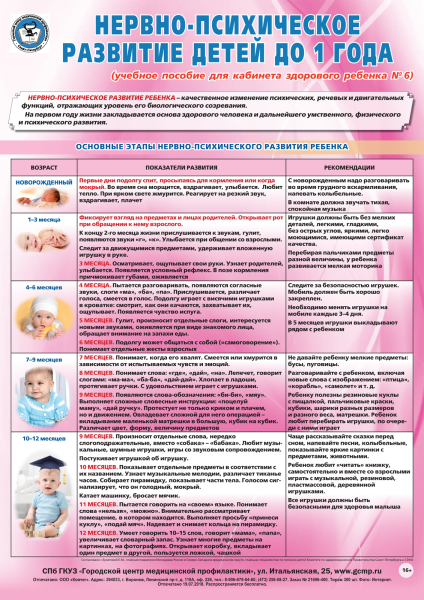 Нервно-психическое развитие детей раннего возраста