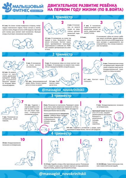 Таблица развития ребенка по месяцам