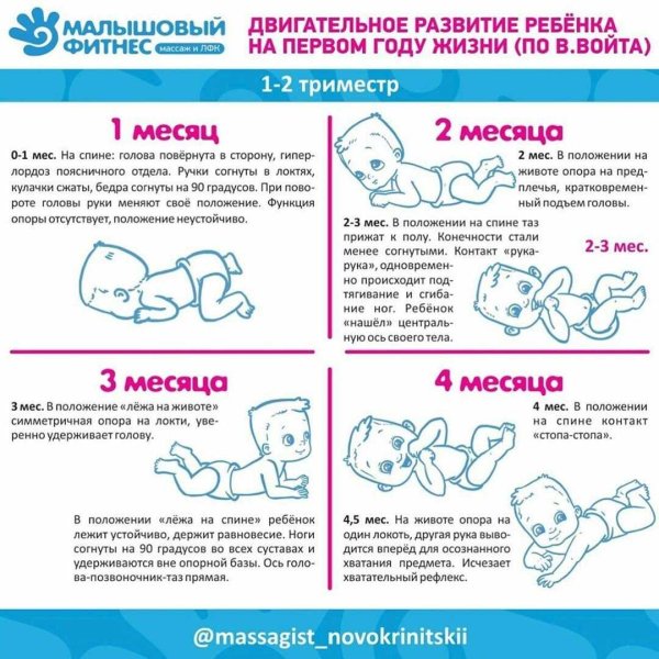Умения 4 месячного ребенка