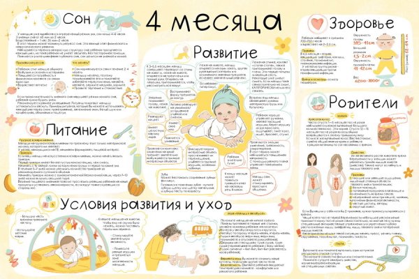 Плакаты развитие ребенка по месяцам