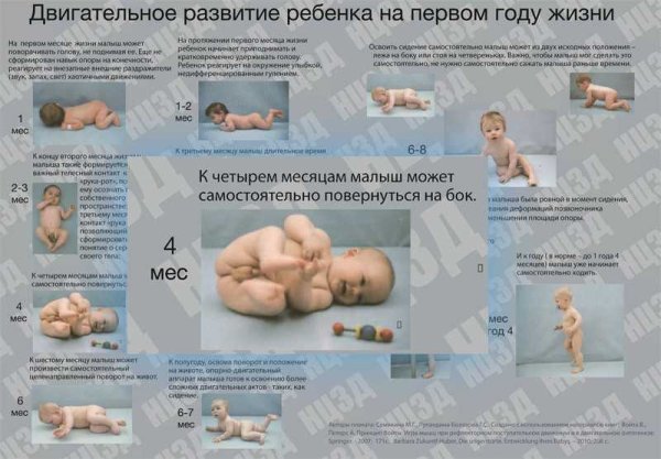 Что должен уметь ребёнок в 4 месяца мальчик