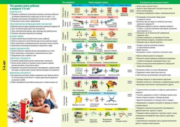 План развития ребенка