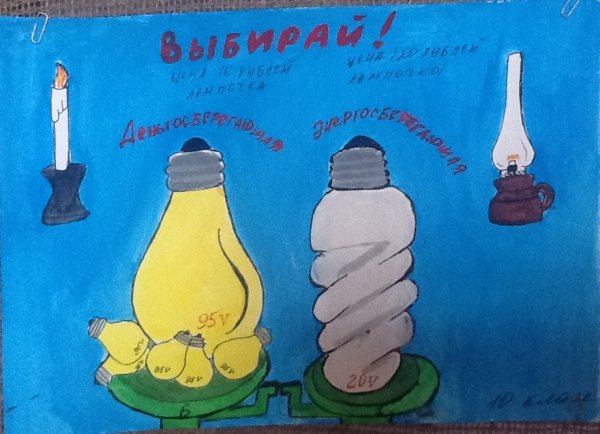 Плакат на тему Энергетика будущего