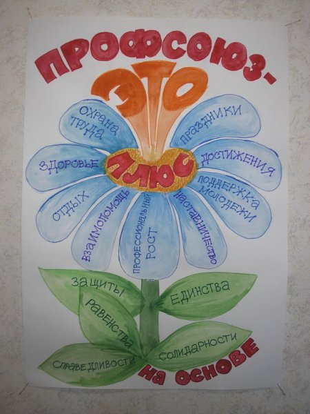Дети о профсоюзе рисунки