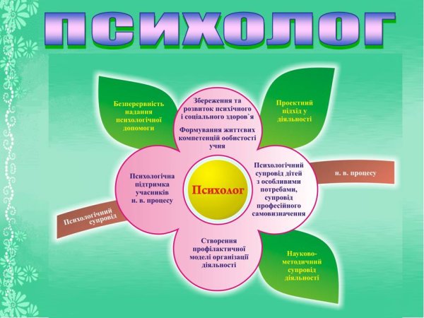 Коллаж на тему психология