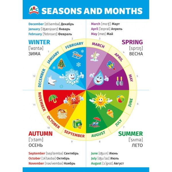 Месяца на английском