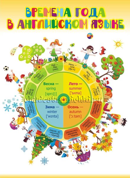 Времена года на английском