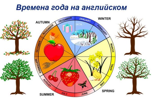 Времена года на английском