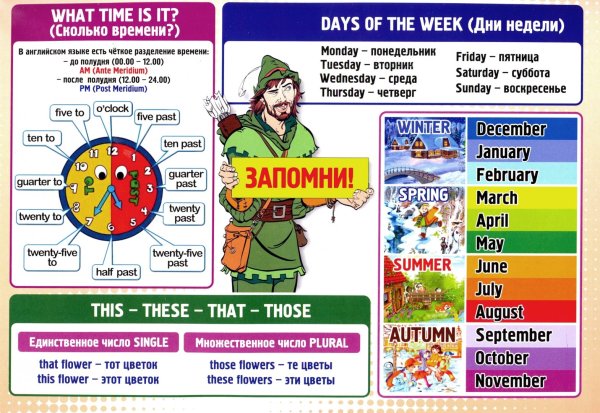 Плакат английский язык