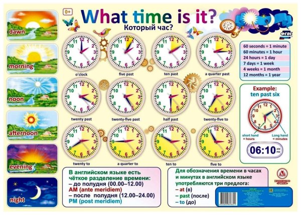 Дни недели и месяца на английском