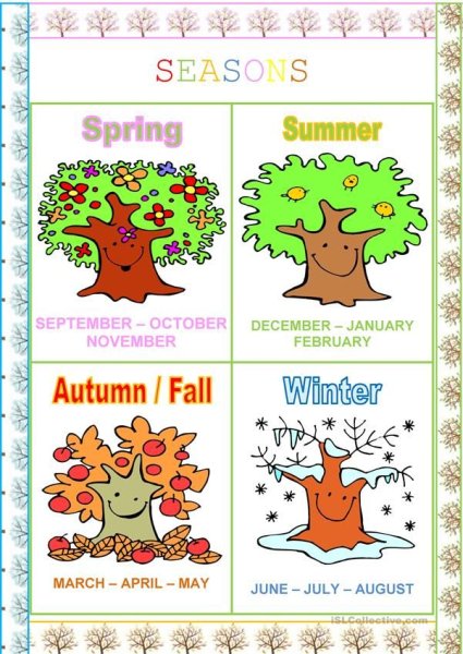 Времена Гожана английском