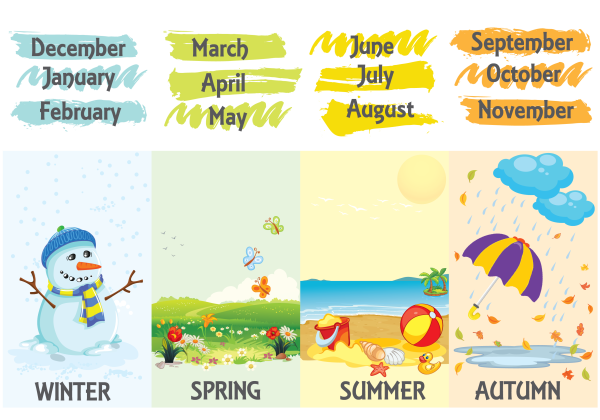 Плакаты по английскому языку