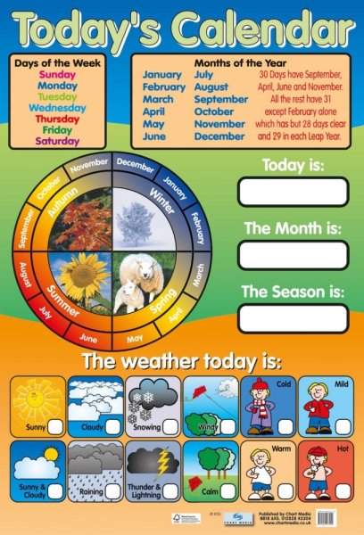 Стенды для кабинета английского языка