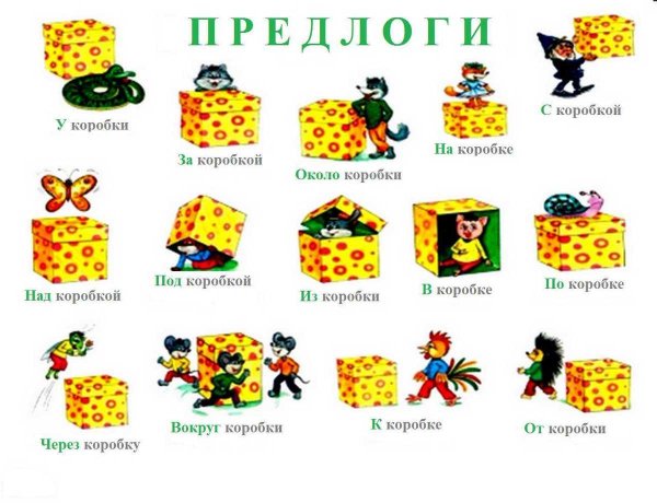 Предлоги для детей в картинках