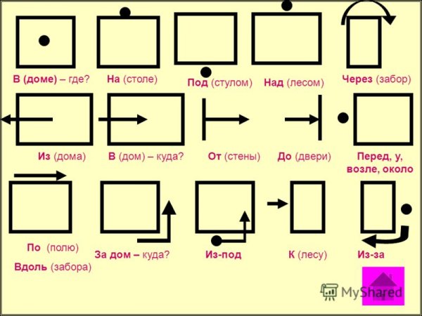 Схемы предлогов