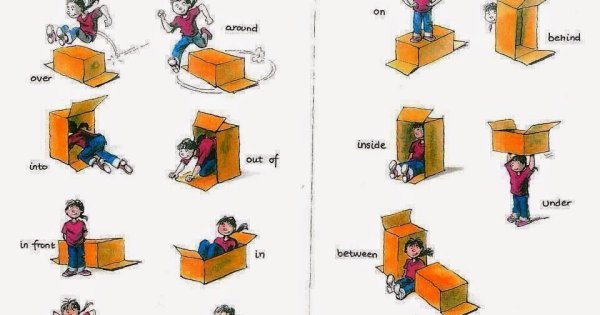Предлоги движения в английском языке