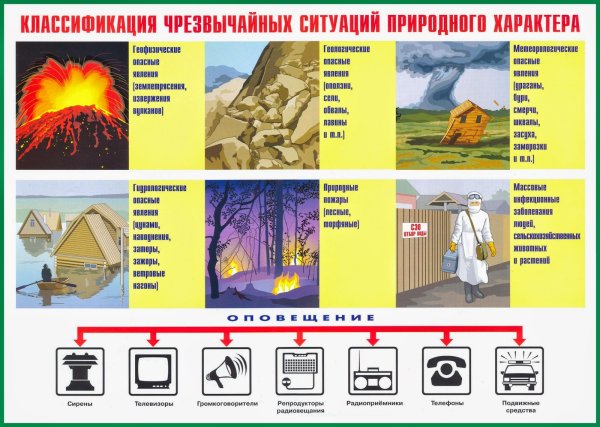 Памятка поведения в ЧС природного характера
