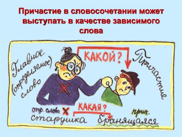 Рисунок на тему Причастие