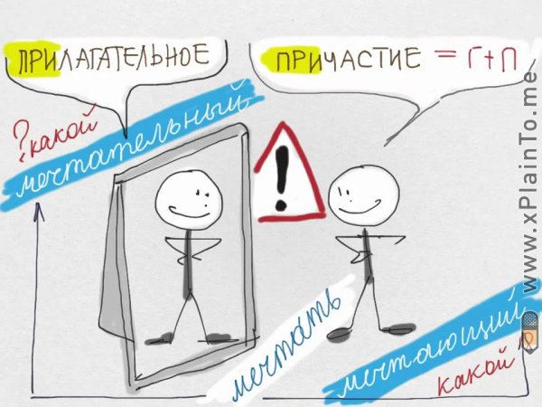 Причастие рисунок