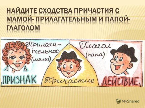 Схема о причастии рисунок