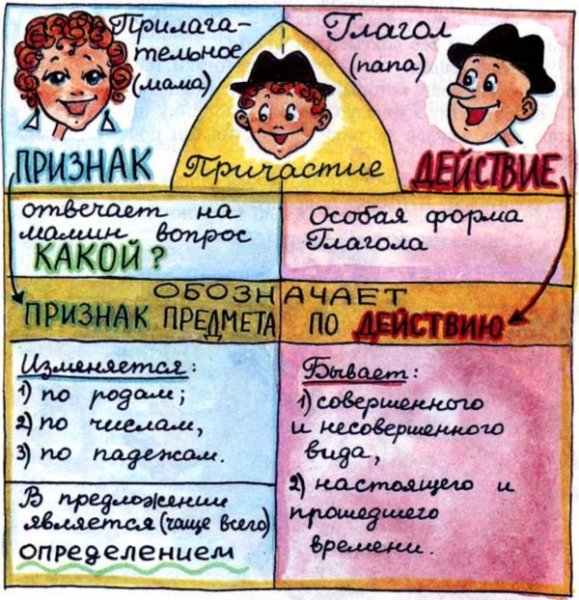 Картинки на тему Причастие