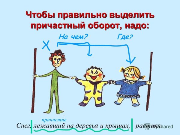 Причастный оборот рисунок