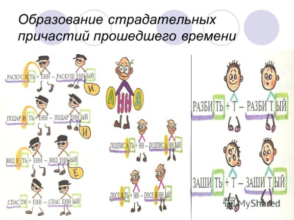 Схема о причастии рисунок