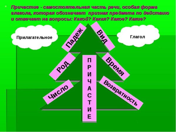 Картинки по теме Причастие