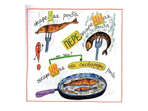 Инфографика на уроках русского языка